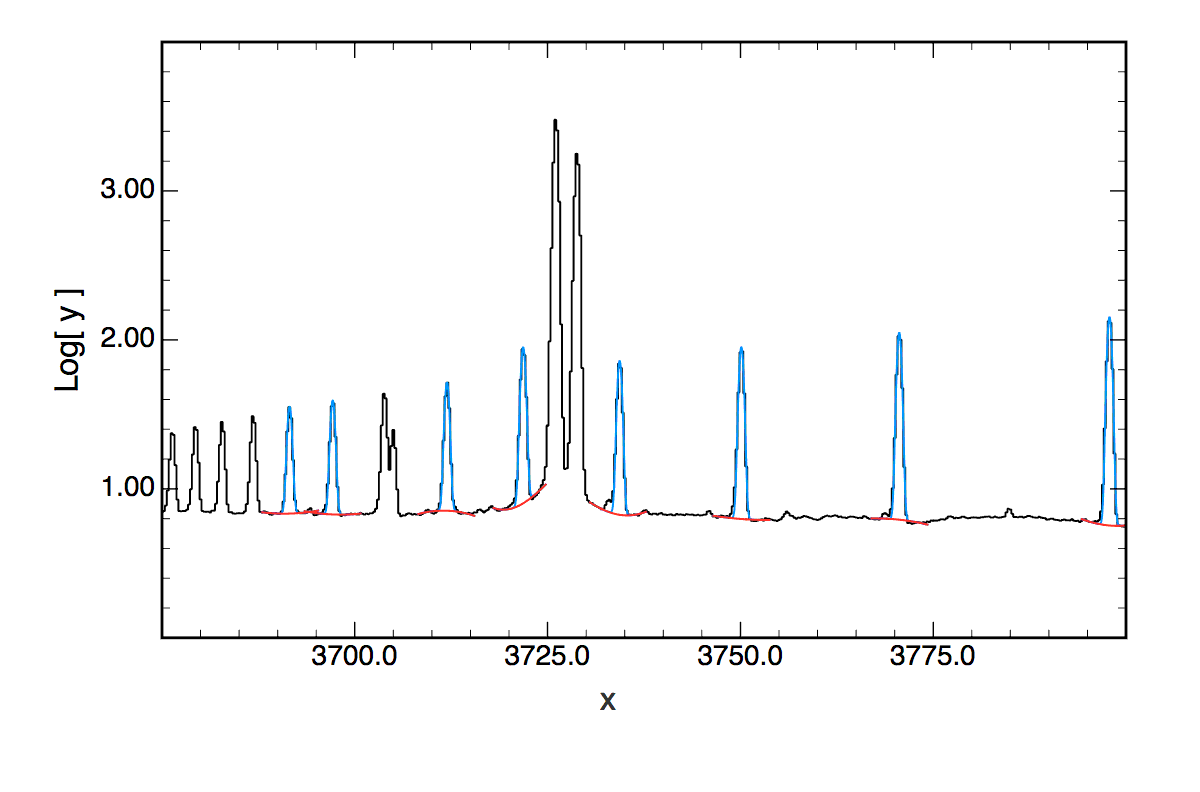 Spectrum with Solutions overplotted.